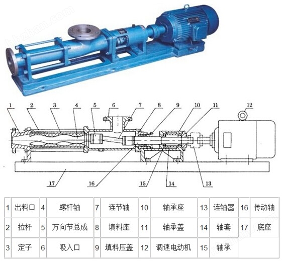 鄂泉G螺杆泵结构图.jpg 鄂泉G螺杆泵结构图.jpg